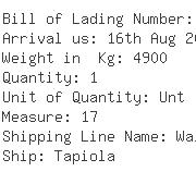 USA Importers of ac motor - Kgk International Corp