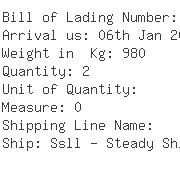 USA Importers of ac motor - Flowserve Pump Division