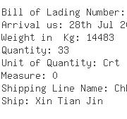 USA Importers of ac motor - Ge Consumer  &  Industrial