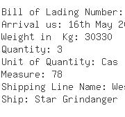 USA Importers of ac motor - Toshiba International