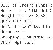 USA Importers of acetate - Lanshang Corp