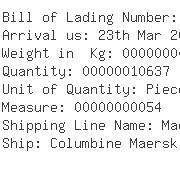 USA Importers of acetate - Macy S Merchandising Group Inc