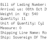 USA Importers of acetyl - Royal Caribbean Cruises Ltd