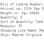 USA Importers of acrylic acid - Na Industries Inc