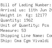 USA Importers of acrylic polyester - Expeditors International Of Wa-ewr