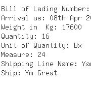 USA Importers of acrylonitrile - Bnx Shipping Inc