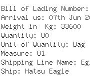 USA Importers of acrylonitrile - Chemtura Usa Corporation