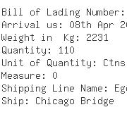 USA Importers of adaptor - Mouser Electronics Inc