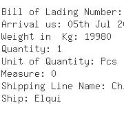 USA Importers of additive - Shell Compana De Petroleo Del Ecuad