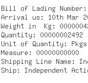 USA Importers of aerosol - U-pol Ltd Dba U-pol Nj