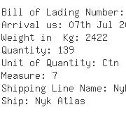 USA Importers of air compressor - Kuang Lung Inc