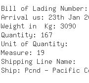 USA Importers of air condition - Interdynamics Inc