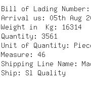 USA Importers of aircraft seat - Ikea Wholesale Ltd Partnership