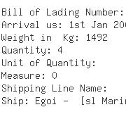 USA Importers of aircraft - Lockheed Martin Corporation