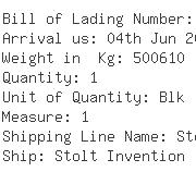 USA Importers of alcohol - Kao Specialties Americas Llc