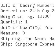 USA Importers of aliphatic - Imtt South