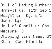 USA Importers of alloy steel - Mannesmann Dmv Stainless Usa Inc