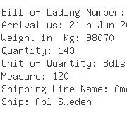 USA Importers of alum alloy - Dubal America Inc 111 West