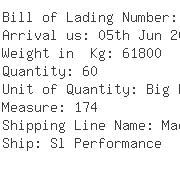 USA Importers of alum - Albemarle Corporation