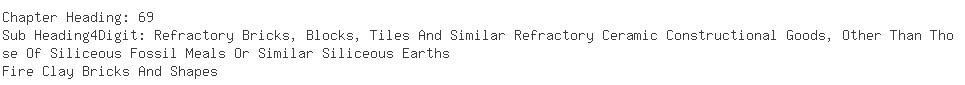 Indian Importers of alumina - Nitco Tiles Limited