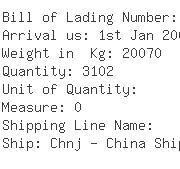 USA Importers of alumina - Fedmet Resources Corp