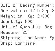 USA Importers of alumina - Produccion Rhi Mexico S De Rl De