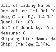 USA Importers of alumina - Severstal North America Inc