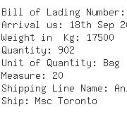 USA Importers of alumina - Slfusco Inc