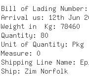 USA Importers of alumina - Topocean Consolidation