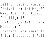 USA Importers of alumina - Hl Lawson