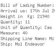 USA Importers of aluminium case - Dhl Global Forwarding