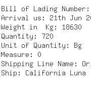 USA Importers of aluminium hydroxide - Albemarle Corporation