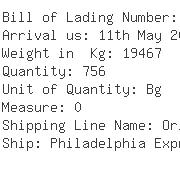 USA Importers of aluminium oxide - Albemarle Corporation