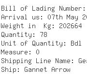 USA Importers of aluminium profiles - Indalex Inc