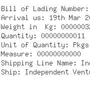 USA Importers of aluminium - Aleris Aluminum Us Sales Inc