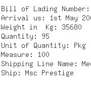 USA Importers of aluminum door - Dynalink System Inc