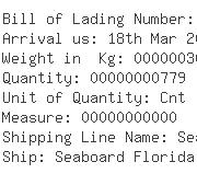 USA Importers of aluminum door - Es Windows Llc