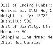 USA Importers of aluminum profiles - General Ocean Freight Container Lin