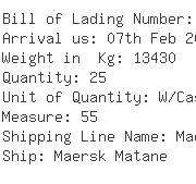 USA Importers of aluminum - Abc Supply Co Inc