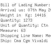 USA Importers of aluminum - Cms Shipping Inc