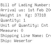 USA Importers of aluminum - Commercial Metals Co