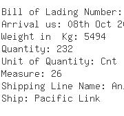 USA Importers of aluminum - Bdg International Inc Import