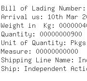 USA Importers of amine - Cytec Industries Inc