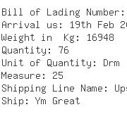 USA Importers of amine - Aalborz Chemcial Llc