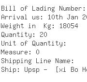 USA Importers of ammonium chloride - Wintersun Chemical