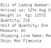 USA Importers of ammonium chloride - Fmc Corp Uk Ltd Lithium Divisio