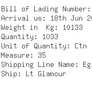 USA Importers of anchor - Blue Anchor Line C/o