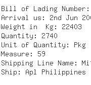 USA Importers of anchor - Cargo Cargo