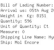 USA Importers of anchor - De Well La Container Shipping