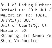 USA Importers of anchor - Lg Sourcing Inc